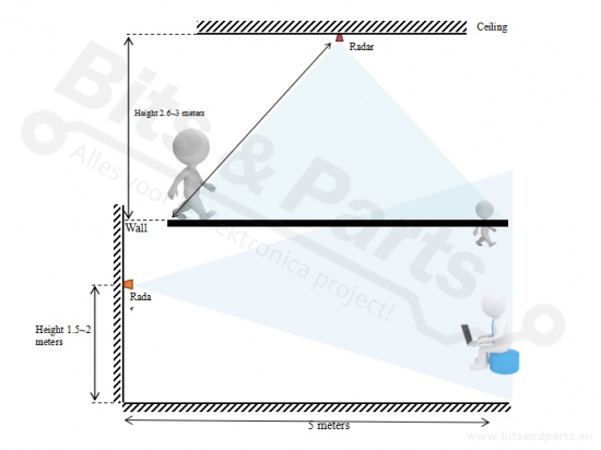 Bewegingssensor/bewegingsmelder mmWave HLK-LD2410B (met BLE bluetooth)